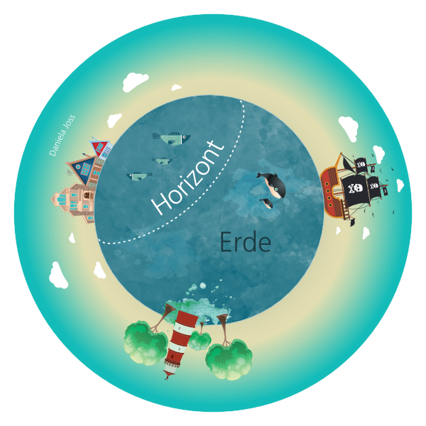 Erste Schritte Affinity Designer. Horizont ausrichten mit dem Lineal